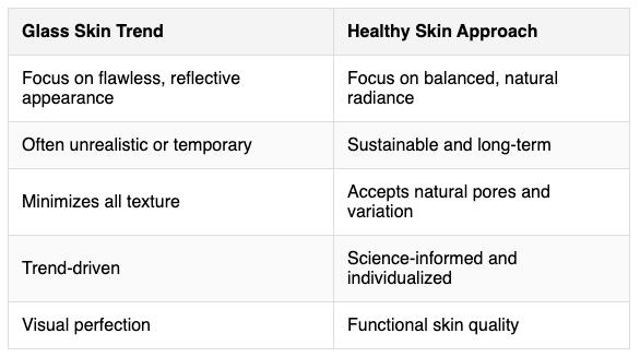 Comparison table showing the differences between glass skin trend and healthy skin approach at SVIT Aesthetics Southlake TX
